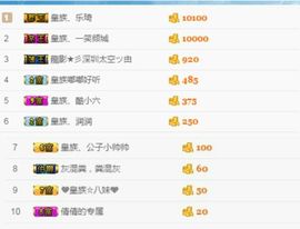 皇族、笨小孩主播照片