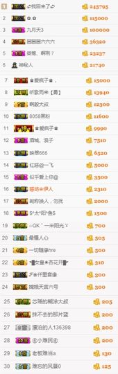 不知道呀……主播照片