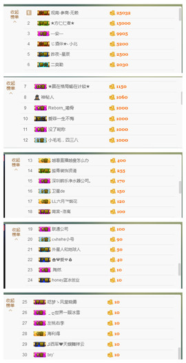 闭关修炼，暂停几天主播照片