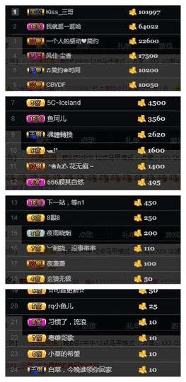 🎵家中有事休主播照片