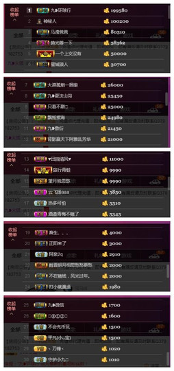 九小九，主播照片