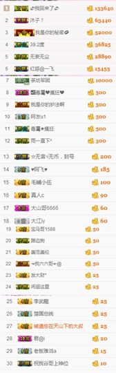 不知道呀……主播照片