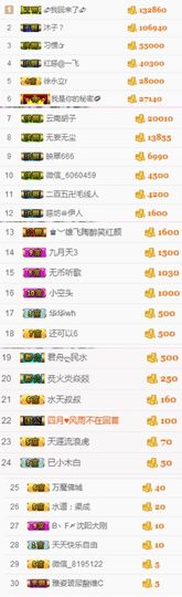 不知道呀……主播照片