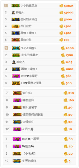 小小休息了主播照片