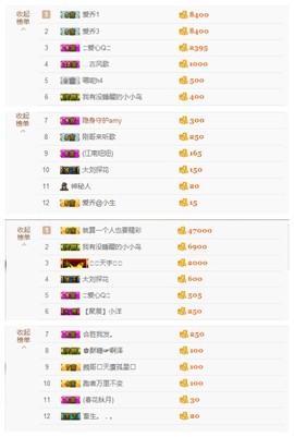 爱新觉罗乔主播照片
