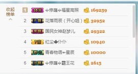 红姐👑求百元榜主播照片