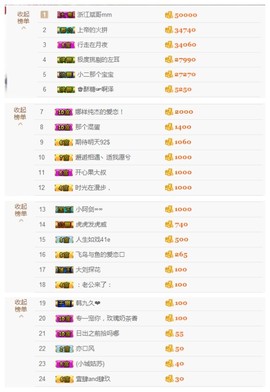 爱新觉罗乔主播照片