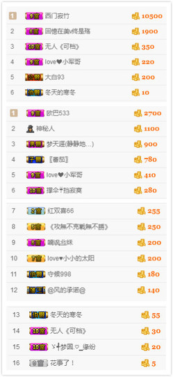 小小休息了主播照片