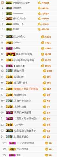 不知道呀……主播照片