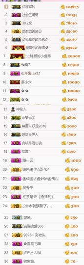 不知道呀……主播照片