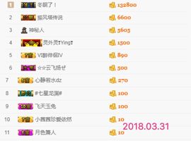 宸儿～主播照片