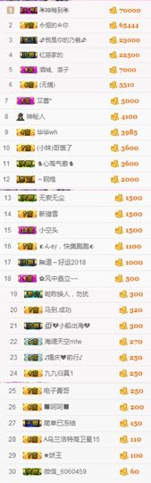 不知道呀……主播照片