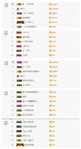 爱新觉罗乔主播照片