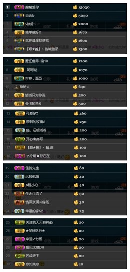 28888丶龙三主播照片