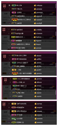 九小九，主播照片