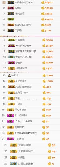 不知道呀……主播照片