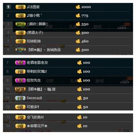 28888丶龙三主播照片