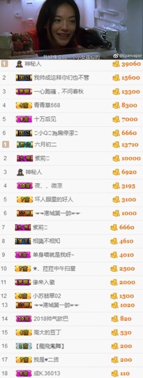 小小扁主播照片