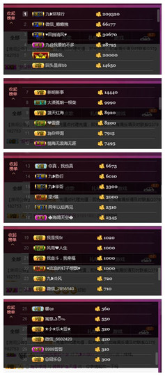 九小九，主播照片