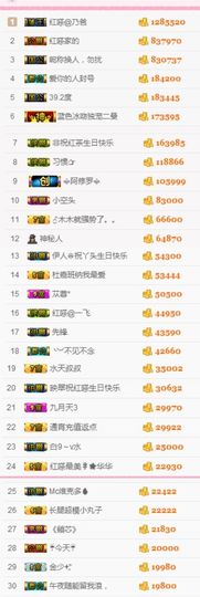 不知道呀……主播照片