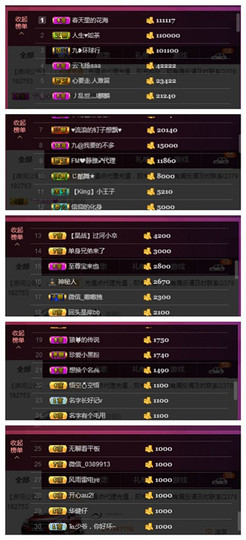 九小九，主播照片