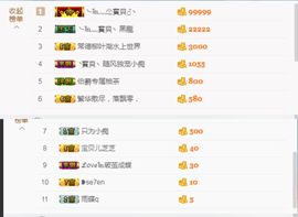 嗷~小熊熊！主播照片