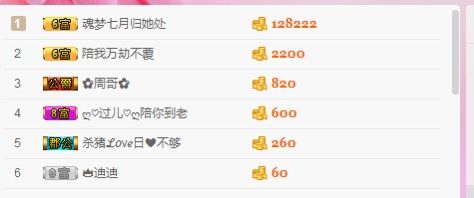 再无小七月主播照片