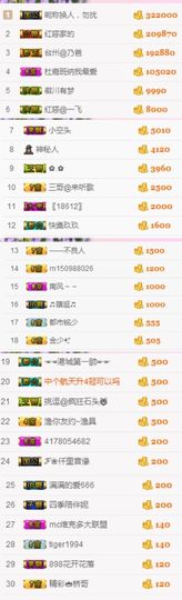 不知道呀……主播照片
