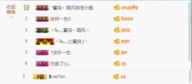 嗷~小熊熊！主播照片