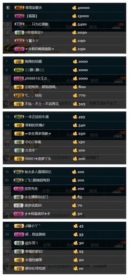 28888丶龙三主播照片