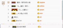 嗷~小熊熊！主播照片