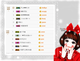 开心❤️❤️果主播照片