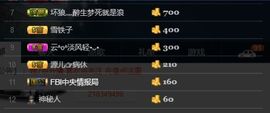 玥玥全6最拉主播照片