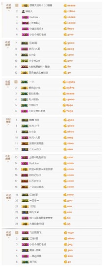 爱新觉罗乔主播照片