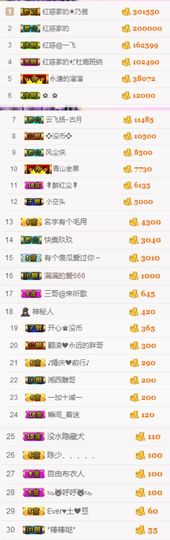 不知道呀……主播照片