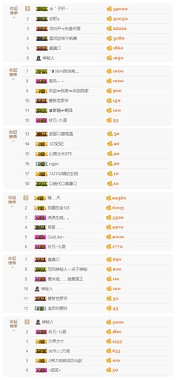 爱新觉罗乔主播照片
