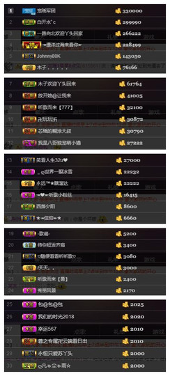 芯瑶❤️爱唱歌～主播照片