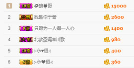 ╰❥闹等你ღ主播照片