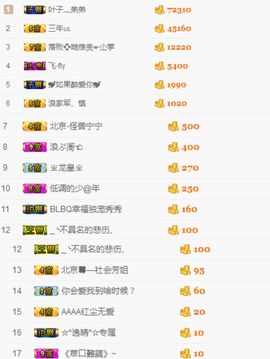 叶子贺我床侯爵啦主播照片