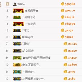 ♚艺琪♚充值代理主播照片