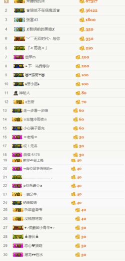 从记忆中删除”的主播照片