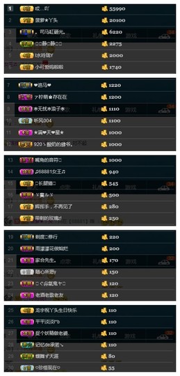 28888丶龙三主播照片