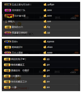 28888猪肝主播照片