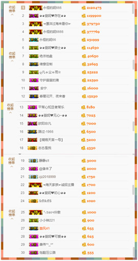 ◕◕萱妮唱给你听◕◕主播照片