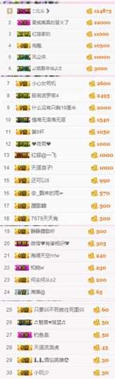 不知道呀……主播照片