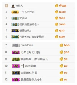 阿年.....主播照片