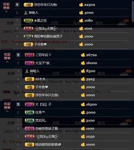 阿鱼不哭哈哈哈主播照片
