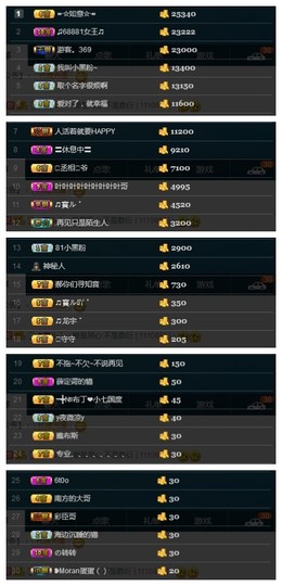 28888丶龙三主播照片