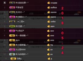 ℳ.休～*主播照片