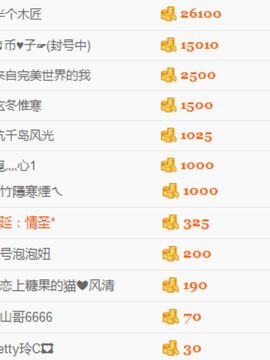 100星星返玫瑰主播照片